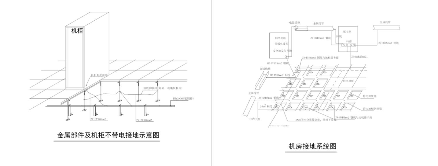 機(jī)房接地系統(tǒng)圖